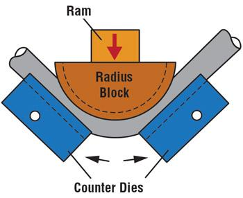 A Comprehensive Guide for CNC Tube Bending