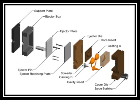 A Comprehensive Guide to Pressure Die Casting and Its Chamber Variants