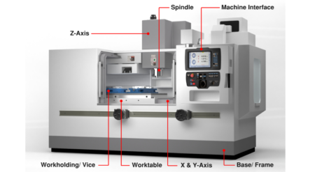 The Beginners’ Guide To Precision CNC Machining