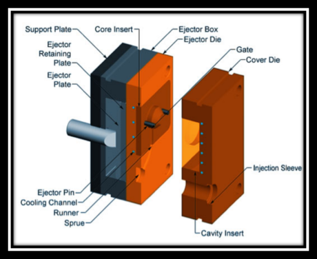 A Comprehensive Guide to Pressure Die Casting and Its Chamber Variants