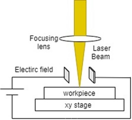 Micromachining: Where Precision Meets The Micro World