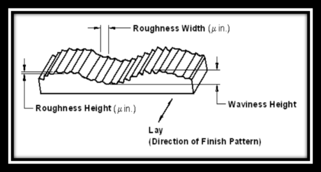 Everything You Need to Know About Surface Finishes in Engineering