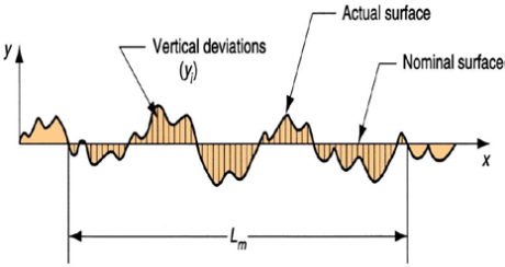 Everything You Need to Know About Surface Finishes in Engineering