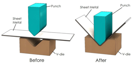 A Comprehensive Guide for CNC Tube Bending