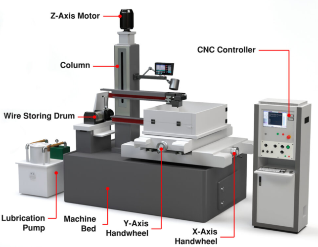 EDM: The Power in Modern Manufacturing