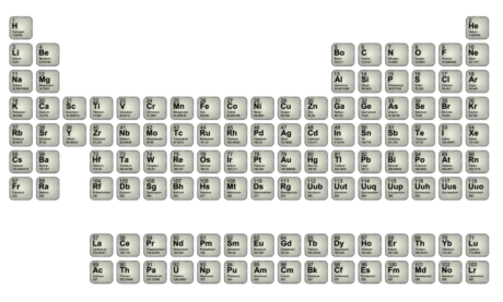 The Ultimate Guide for Metalloids