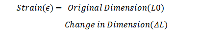 Stress and Strain, What are They and Their Differences